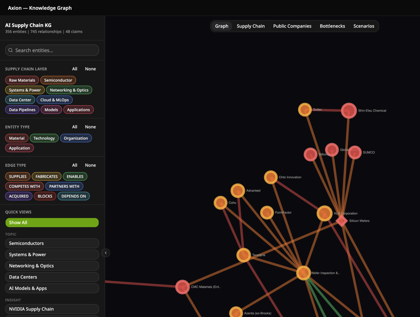Lattice - structured intelligence